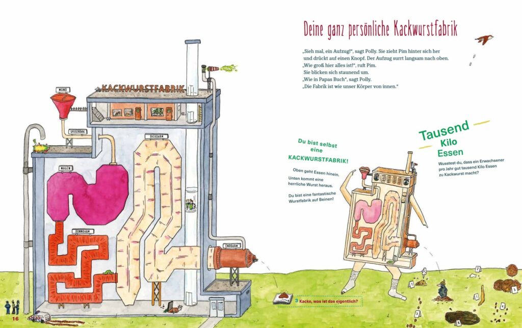 Die Kackwurstfabrik: Die Verdauungsorgane als Fabrik dargestellt