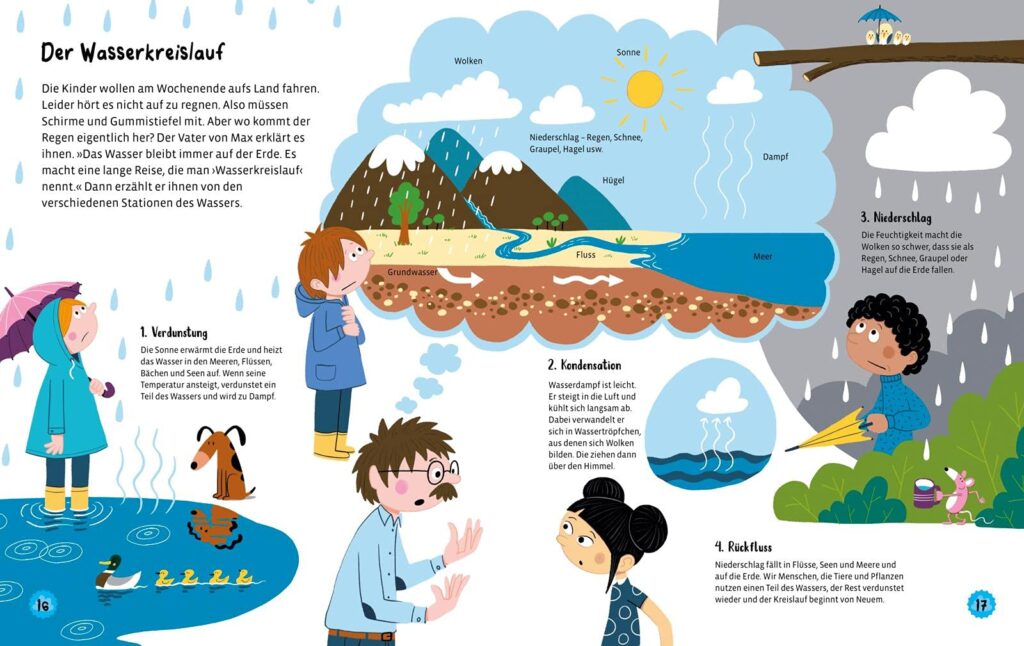 Was für ein Wetter!: Der Wasserkreislauf