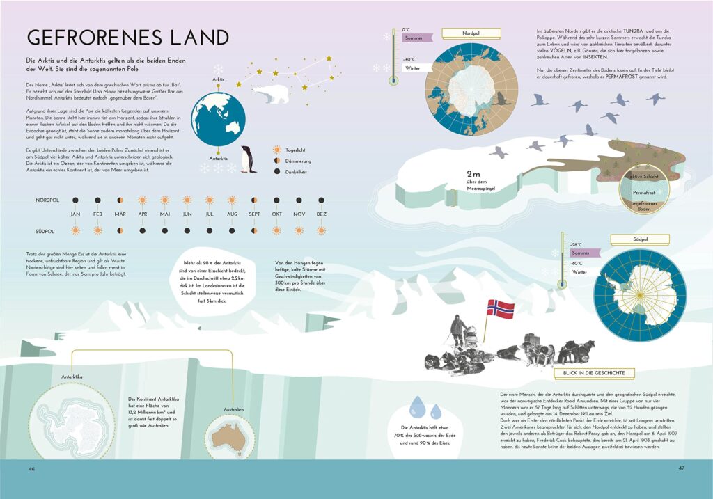 Die Erde – Entdecke unseren Planeten in faszinierenden Infografiken: Erklärung und Darstellung des gefrorenen Landes Artiks und Antarktis