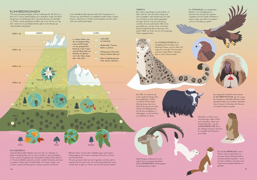Die Erde – Entdecke unseren Planeten in faszinierenden Infografiken: Erklärungen zu und Darstellung von Klimabedingungen