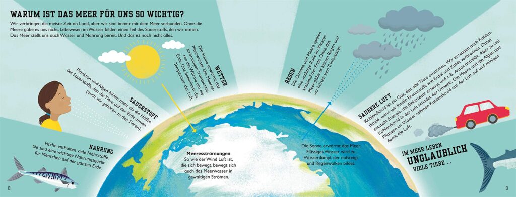 Das Meer: Erklärung und Darstellung zur Bedeutung des Meeres