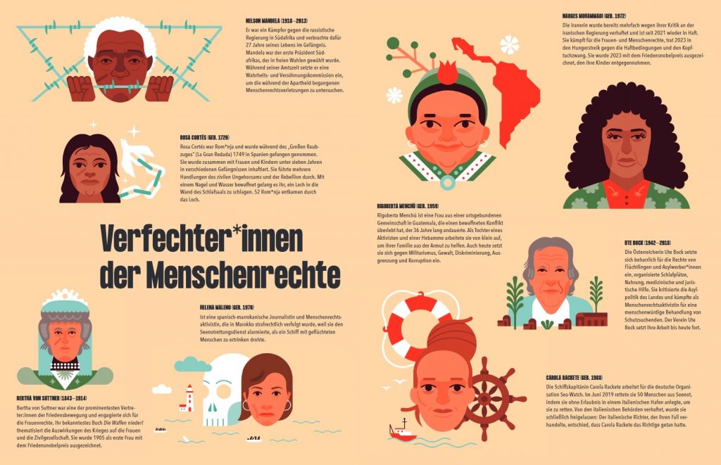 Alle Menschen haben Rechte - Aktivisten und Aktivistinnen für Menschenrechte vor- und dargestellt