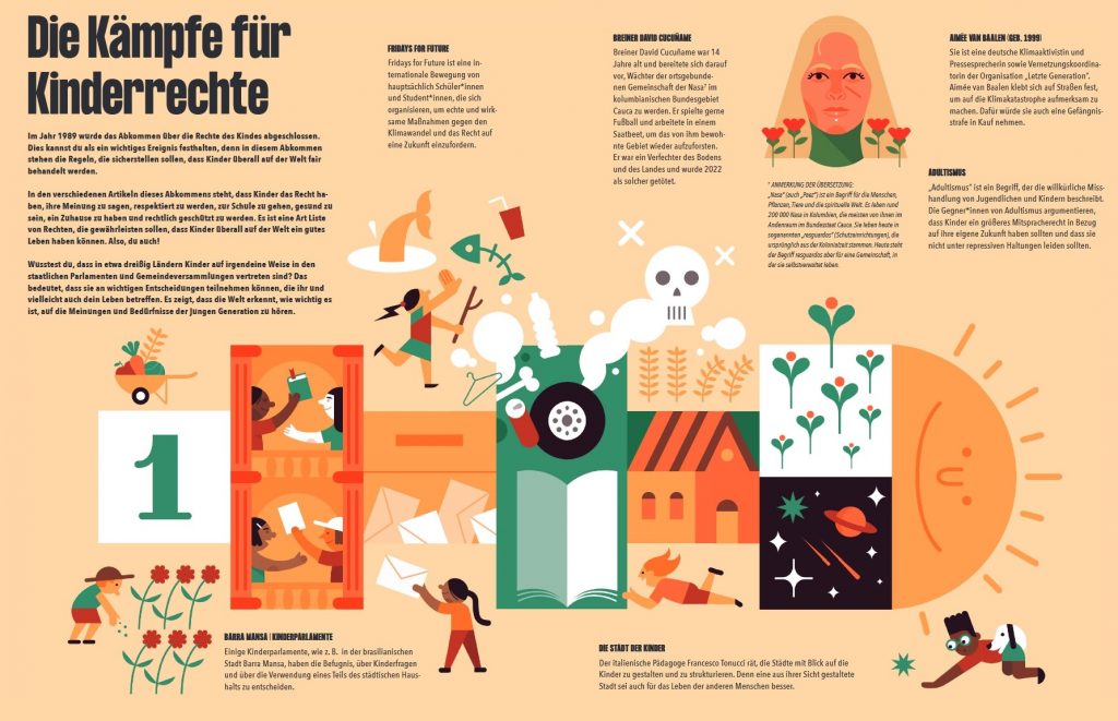 Alle Menschen haben Rechte - Die Kämpfe für Kinderrechte erklärt
