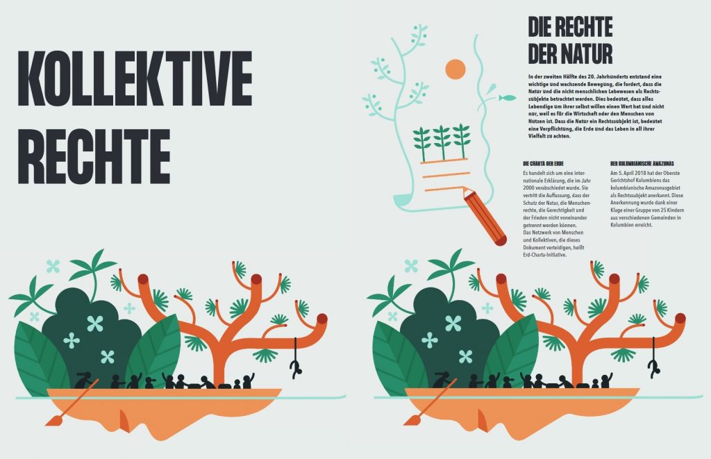 Alle Menschen haben Rechte - Die Rechte der Natur erklärt